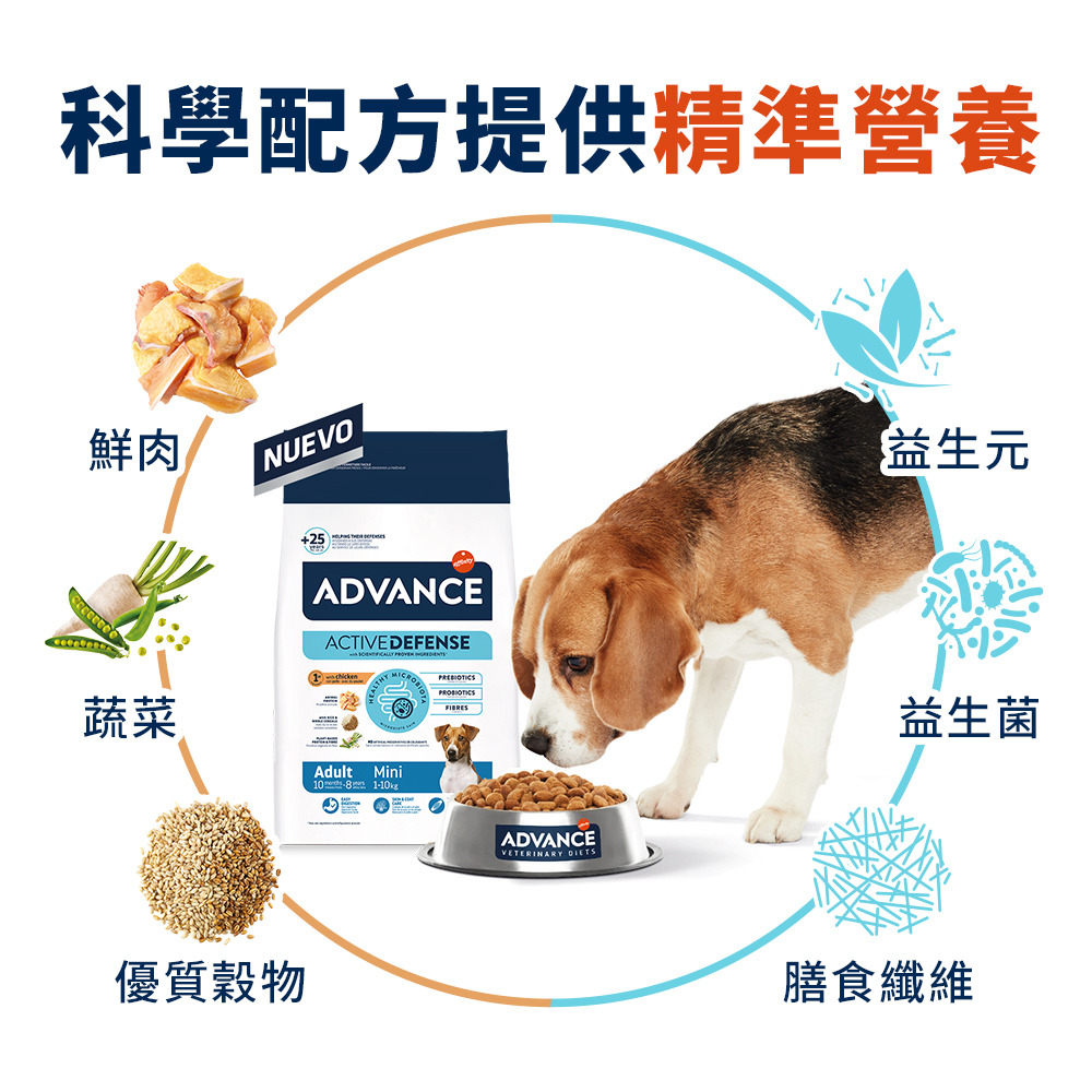 ADVANCE愛旺斯日常照護 小型幼犬雞肉配方 3kg