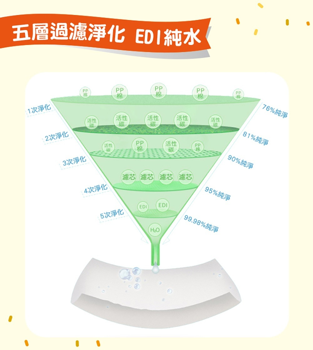 Nuby EDI超純水柔濕巾(88抽3包)5.jpg