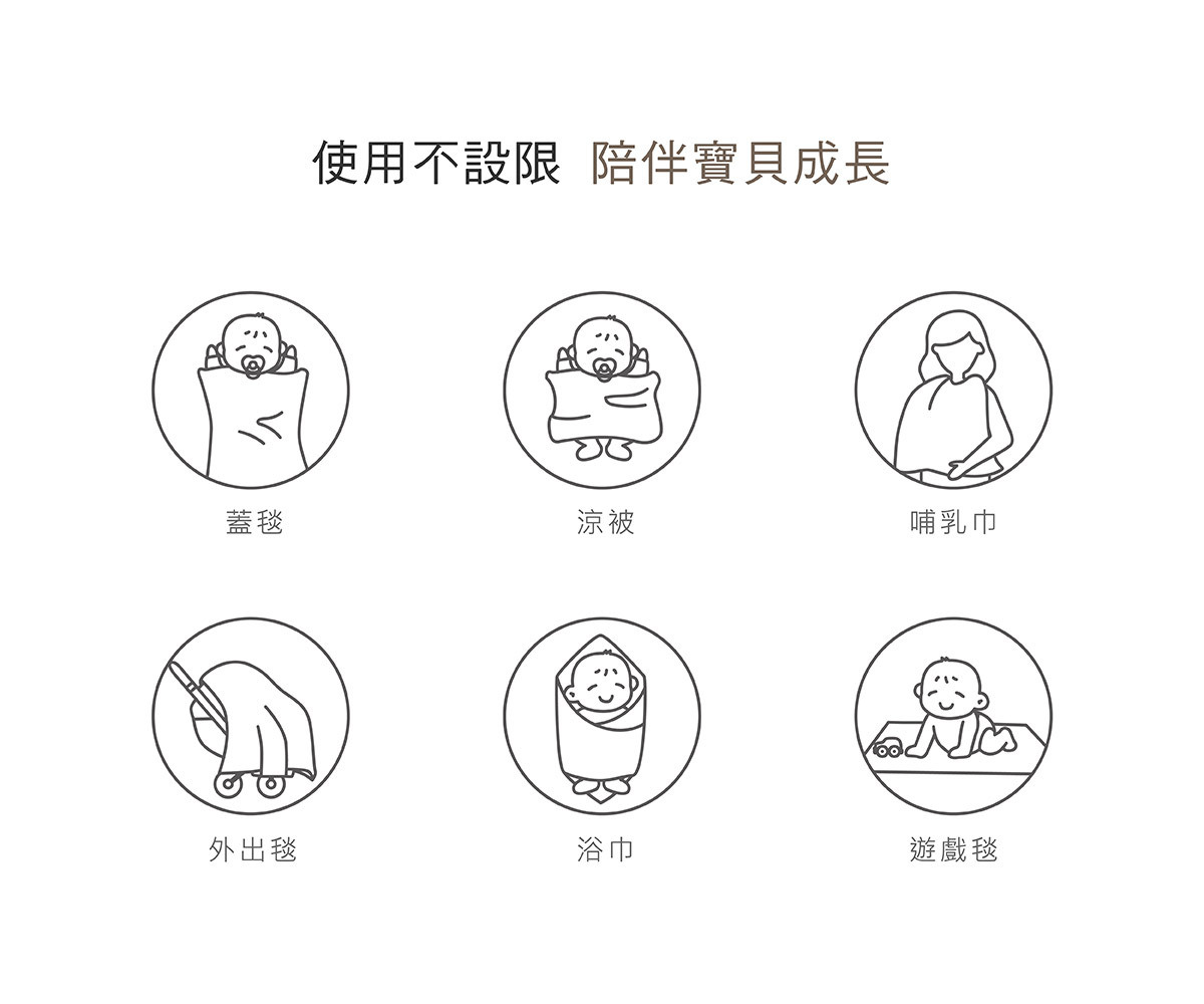 KUKU PLUS 雲朵皺布六層紗布浴巾幼兒蓋毯1.jpg