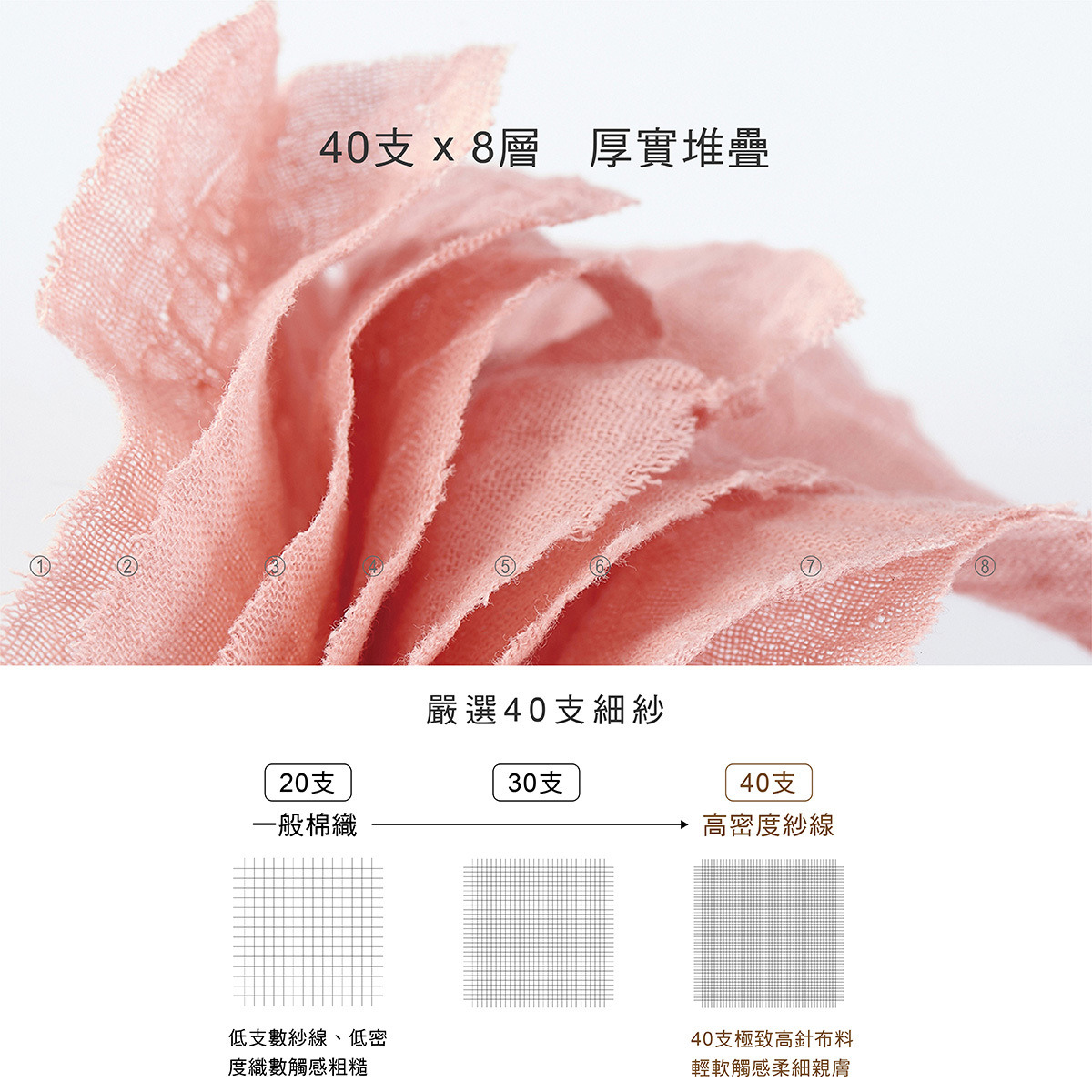 KUKU PLUS 雲朵皺布八層紗布手帕7.jpg