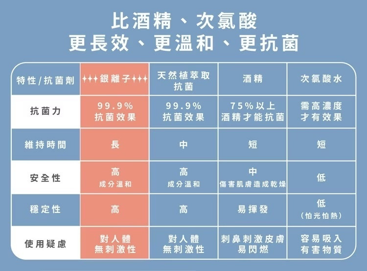 抗菌防護除臭噴霧4.jpg