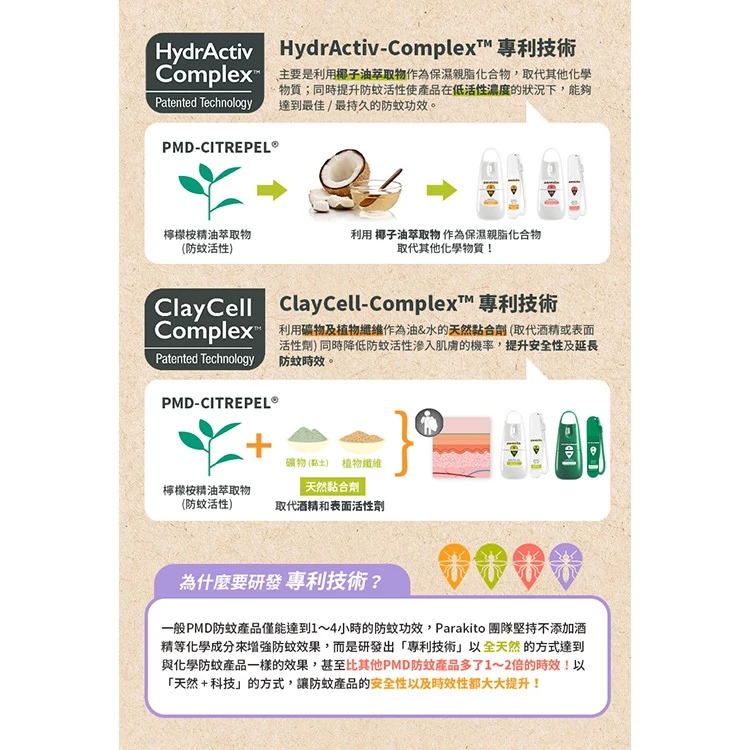 Parakito 法國帕洛 天然防蚊噴霧(多款可選)6.png