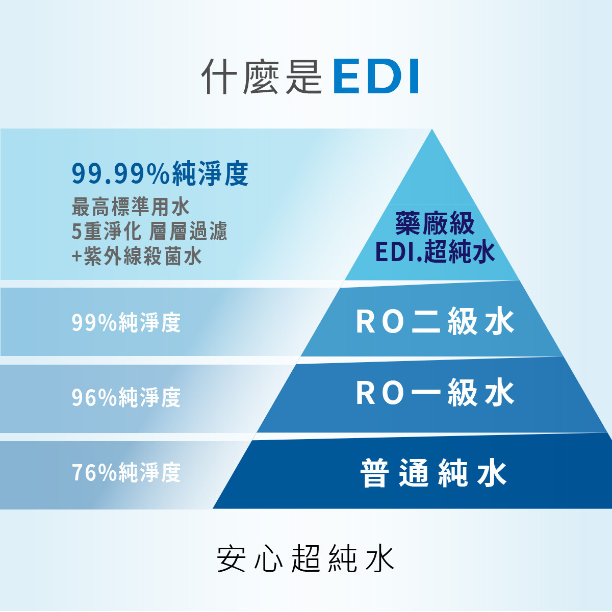 EDI超純水手口濕式衛生紙9.jpg