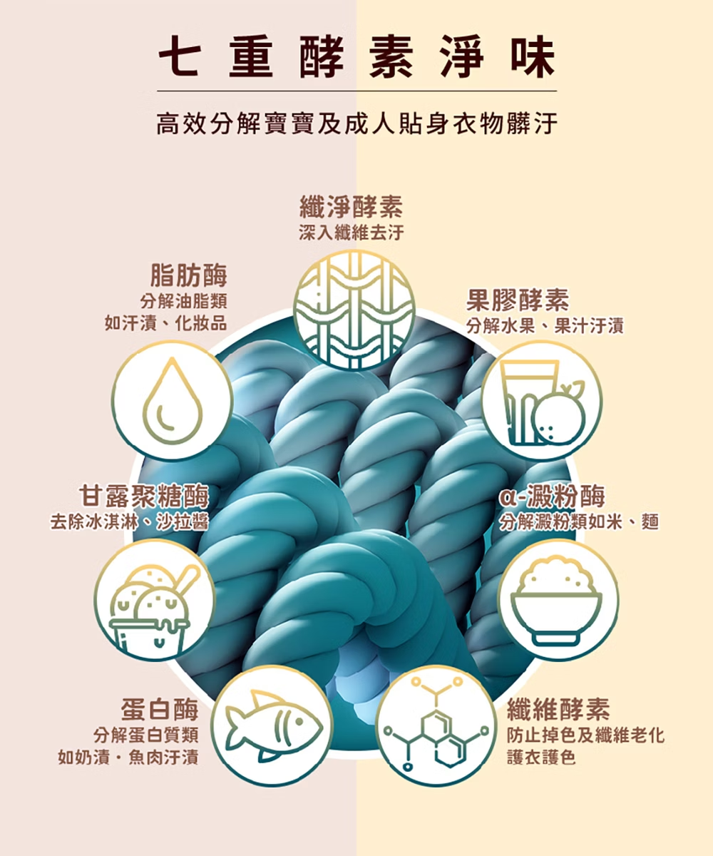 酵素衣物去漬噴霧 1瓶+1重裝瓶3.png