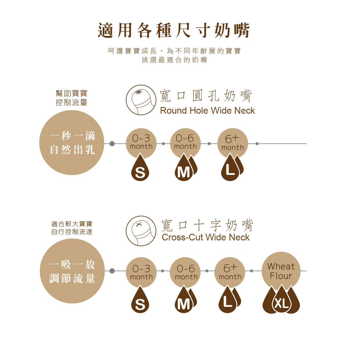 PLUS 防脹氣仿親餵寬口奶嘴6.jpg