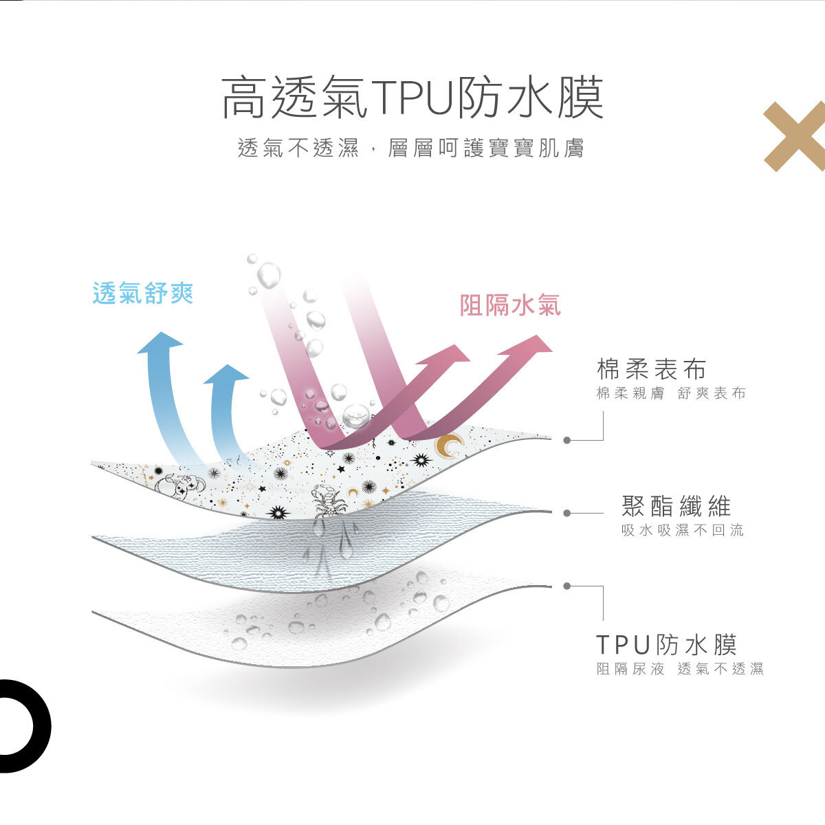 PLUS 極簡幾何透氣尿墊2.jpg