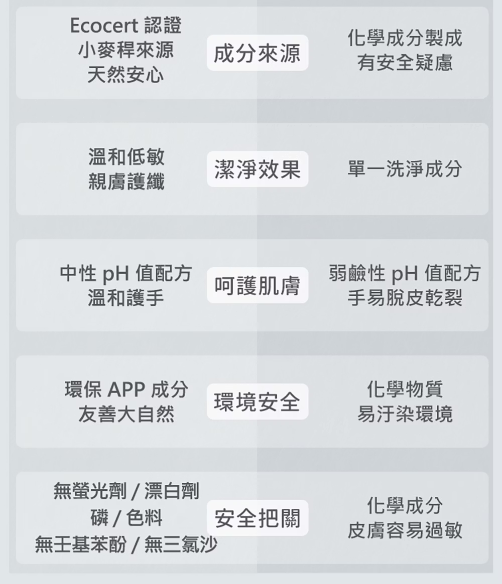 全酵抗病毒PLUS嬰童全家洗衣精11.png