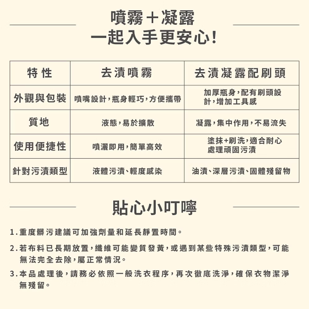酵素衣物去漬噴霧 1瓶+1重裝瓶7.png