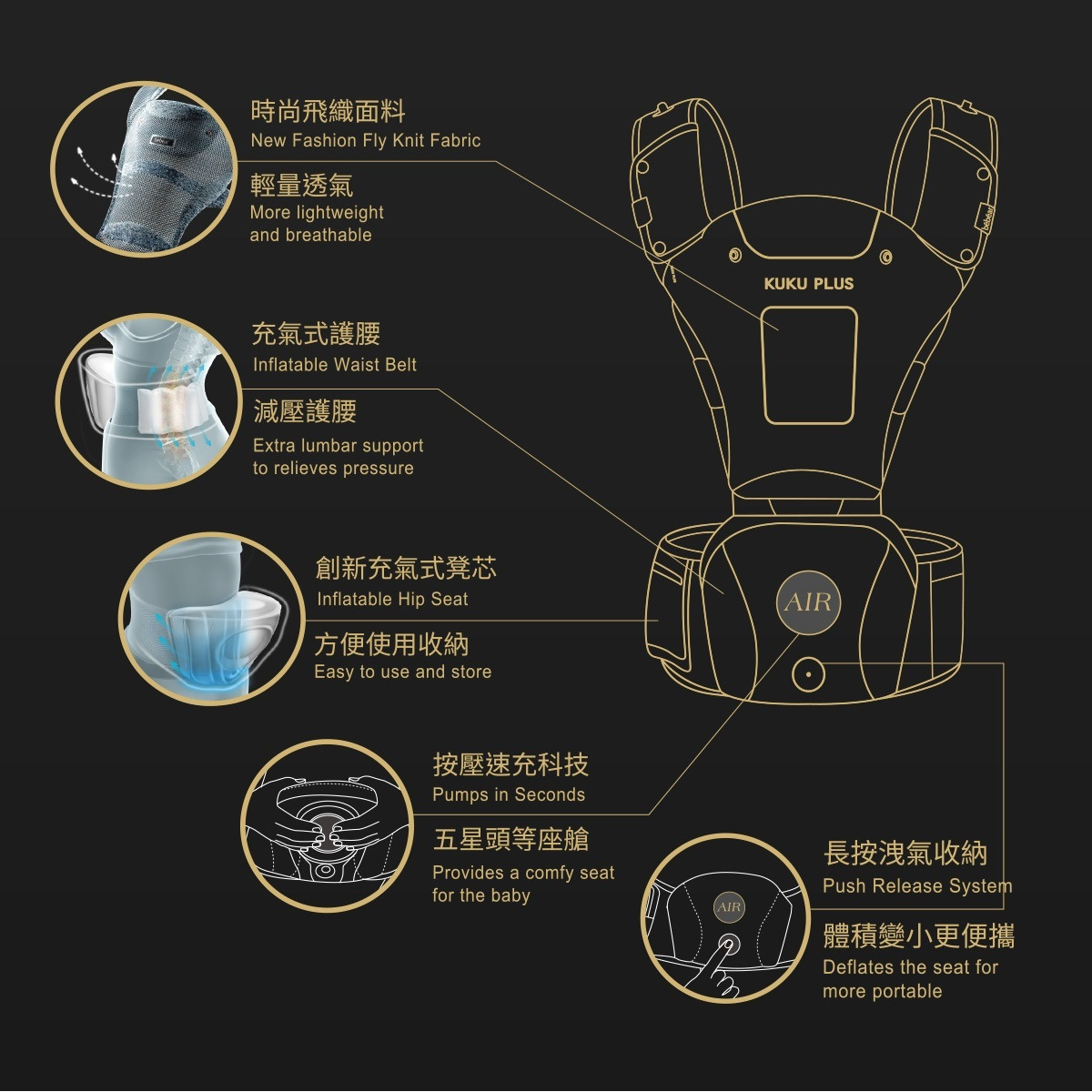 KUKU PLUS 充氣墊腰凳揹帶3.jpg