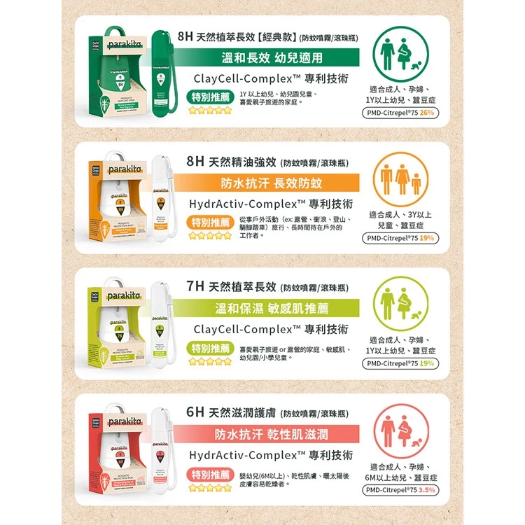 Parakito 法國帕洛 天然防蚊噴霧(多款可選)3.png