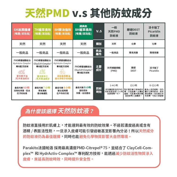 Parakito 法國帕洛 天然防蚊噴霧(多款可選)5.png