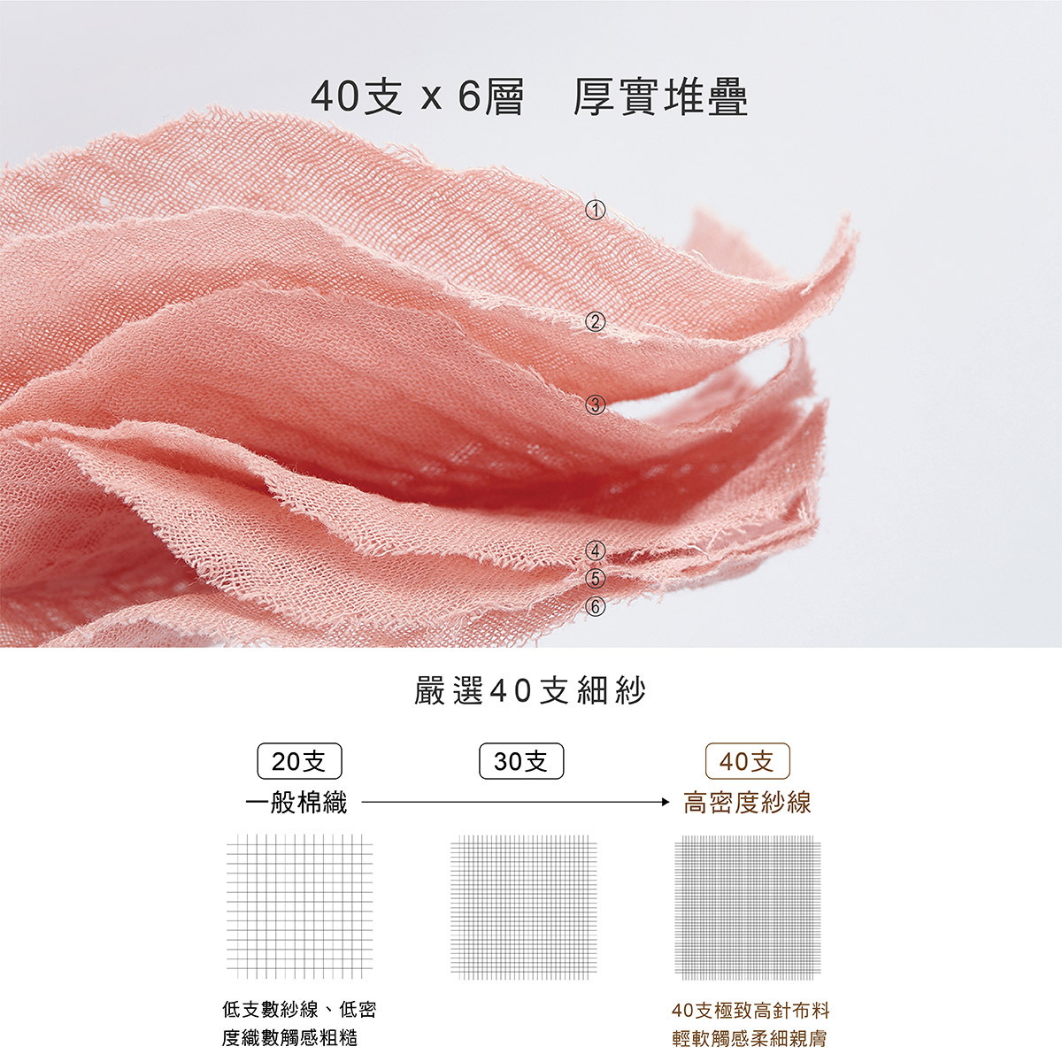 KUKU PLUS 雲朵皺布六層紗布澡巾2.jpg