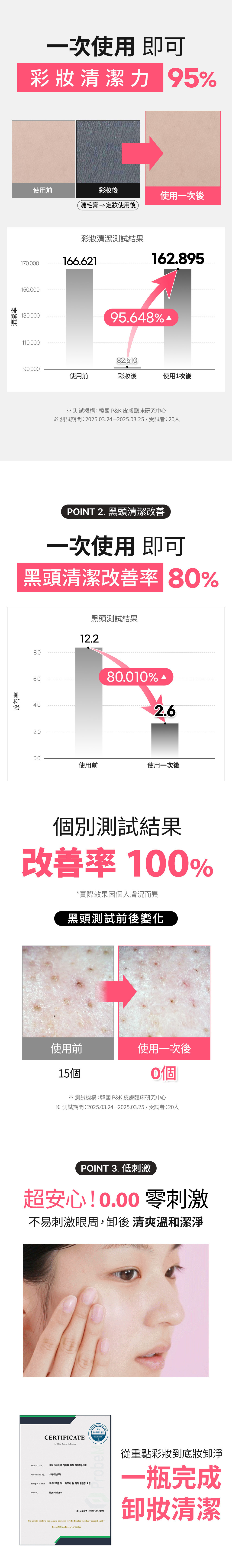 SO NATURAL FIXX全日卸妝油200ml
