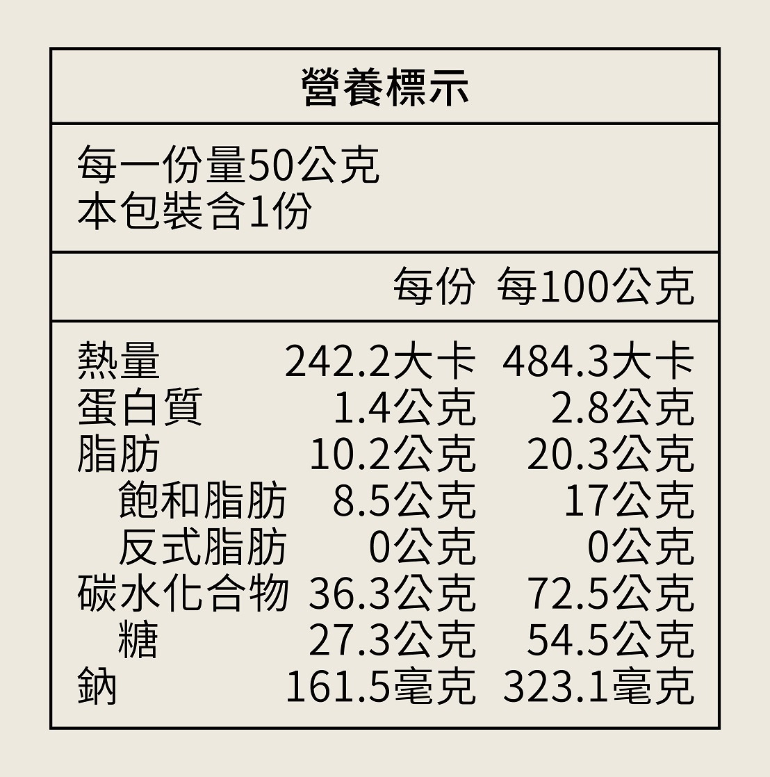 辛八味營養標示