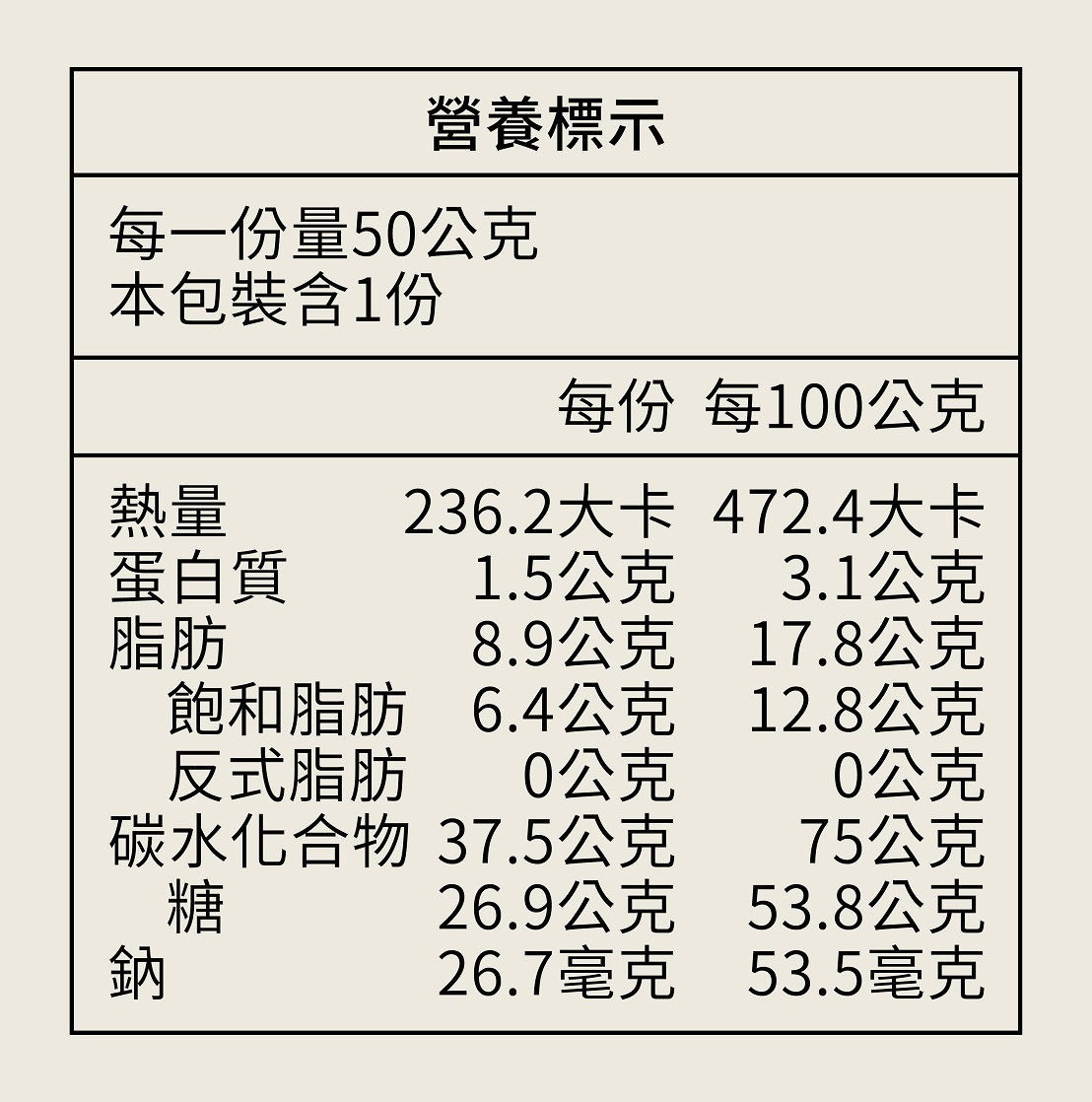 普洱茶營養標示