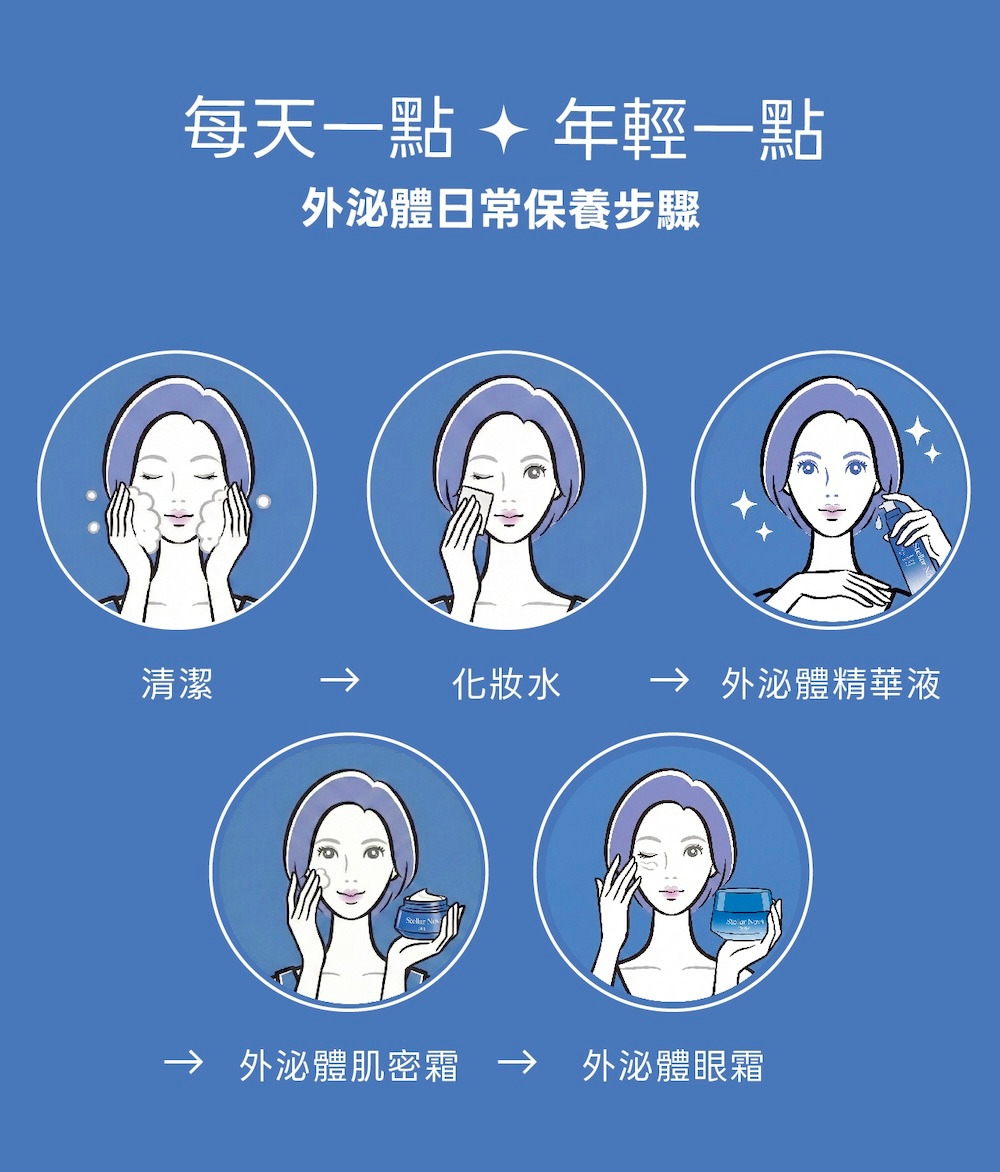 LA EXO 萊泌兒 999 外泌體眼霜