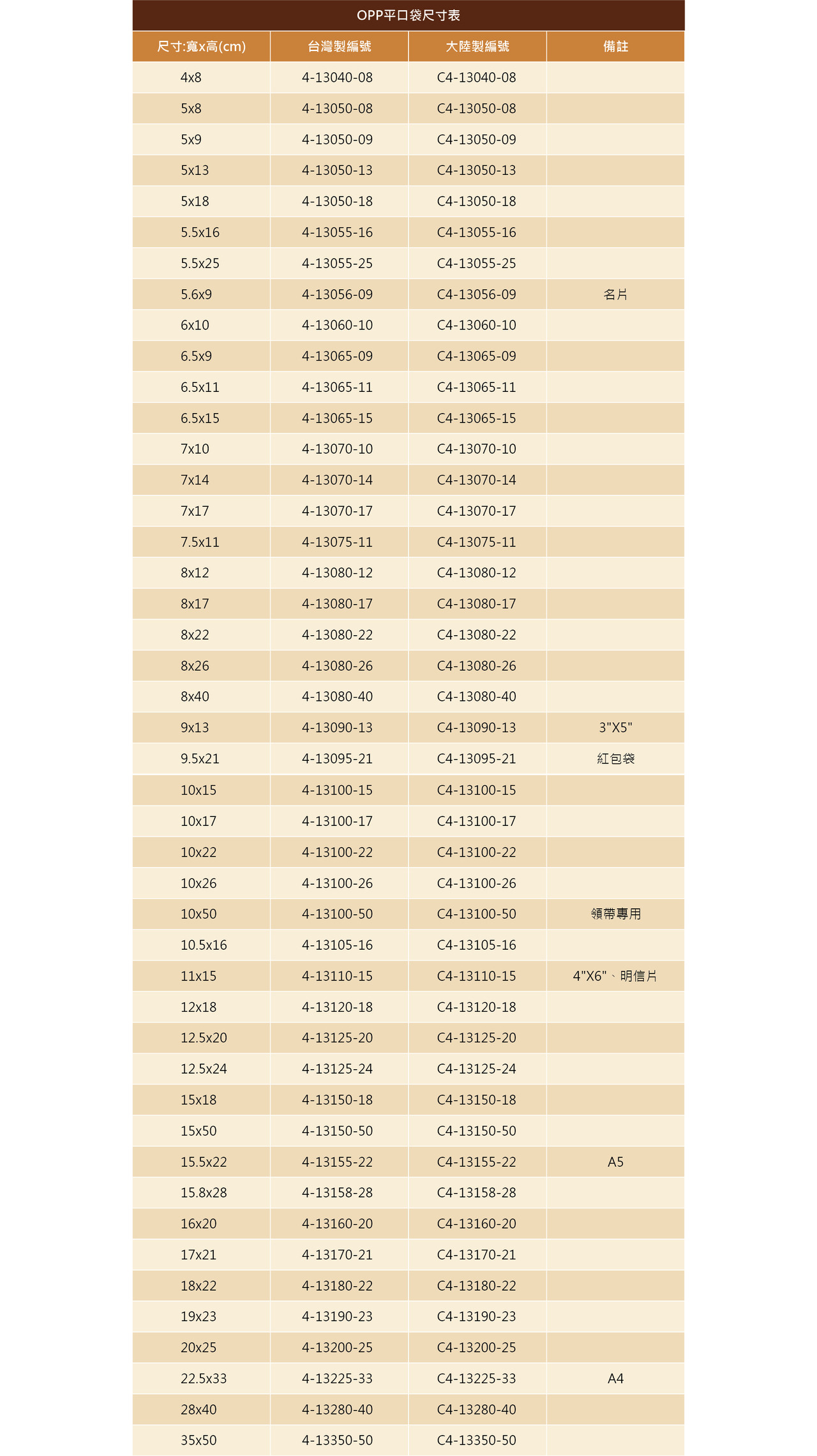 OPP平口袋尺寸表1300.jpg