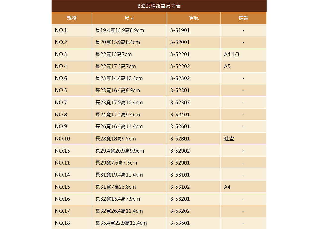 無印瓦楞盒(B浪)1300.jpg