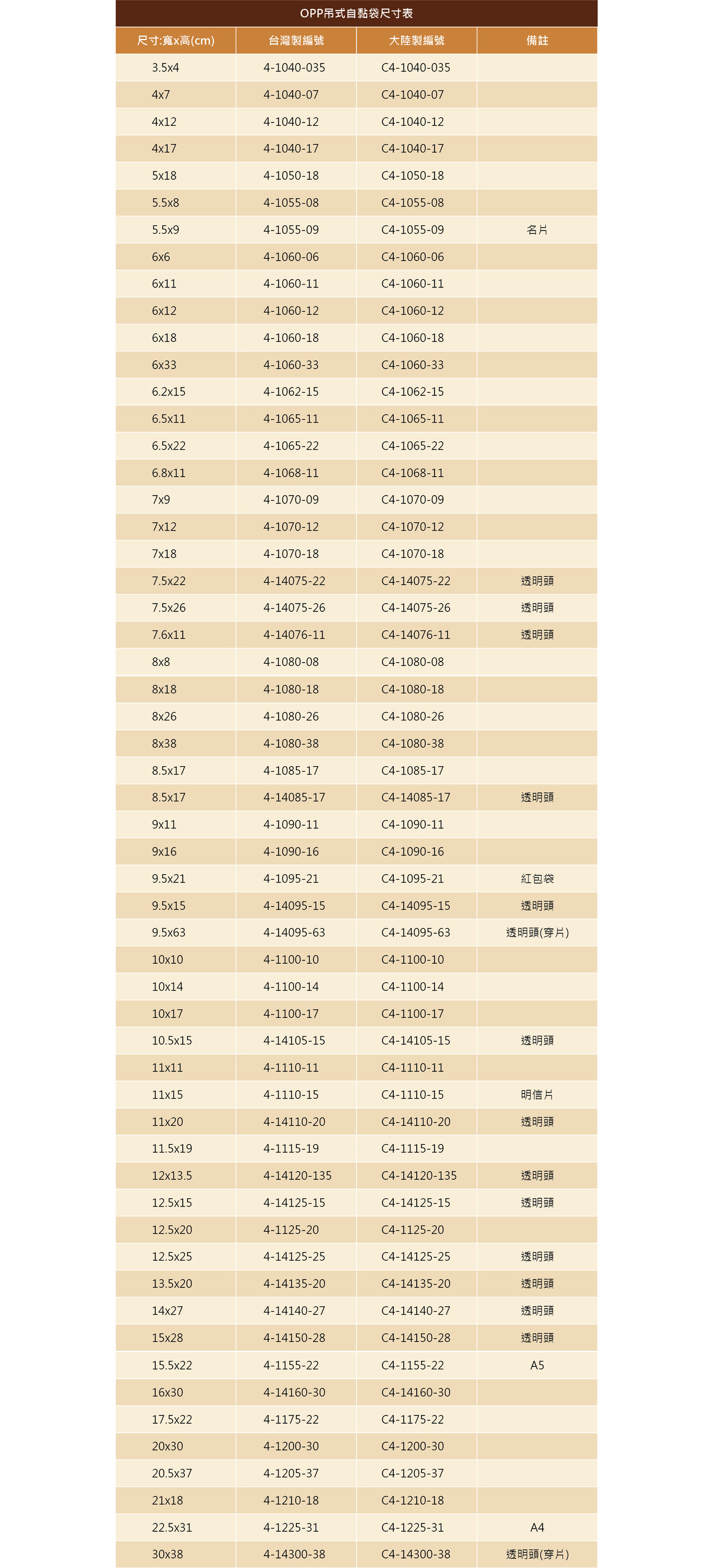 OPP吊式自黏袋尺寸表1300.jpg