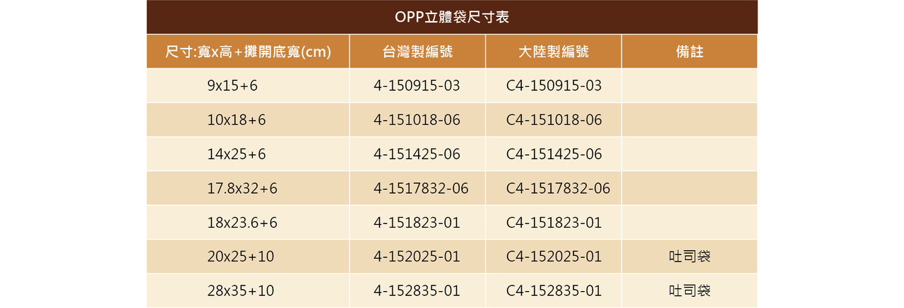 OPP立體袋尺寸表1300.jpg
