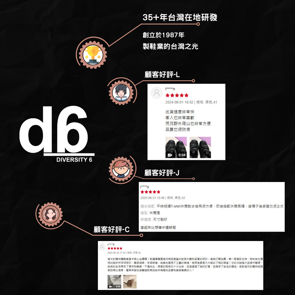 GILGA潮流護趾鞋 細節7