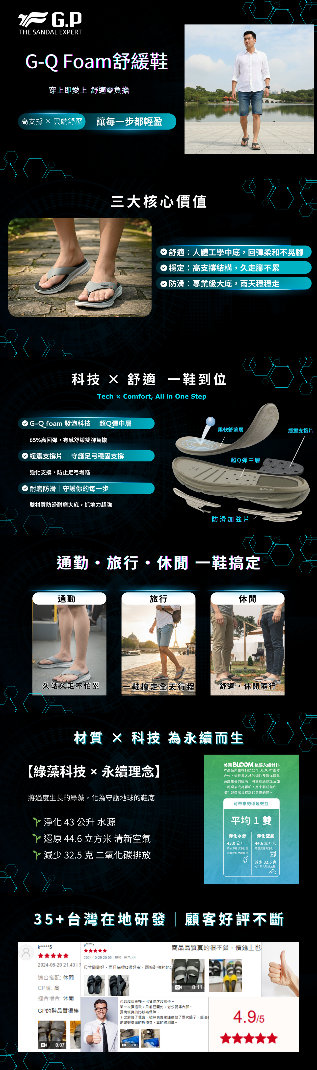 【GP】 G5653M TRAVA 機能拖鞋一頁式產品詳情圖，完整展現 G-Q Foam 舒緩科技與 G-Tech Foam 2.0 三密度鞋底構造 🧪 強調人體工學足弓支撐、極致輕量與專利防滑技術，解決台灣梅雨季行走滑倒與久走腳痠痛點 🌧️ 畫面包含通勤、旅行、休閒三種台灣在地生活穿搭場景，並導入 BLOOM 綠藻科技環保永續材質 🍃 結合 35 年台灣在地研發實力與 4.9 顆星顧客好評口碑，是專為「旅行活躍者」打造的高 CP 值機能鞋款 🔥