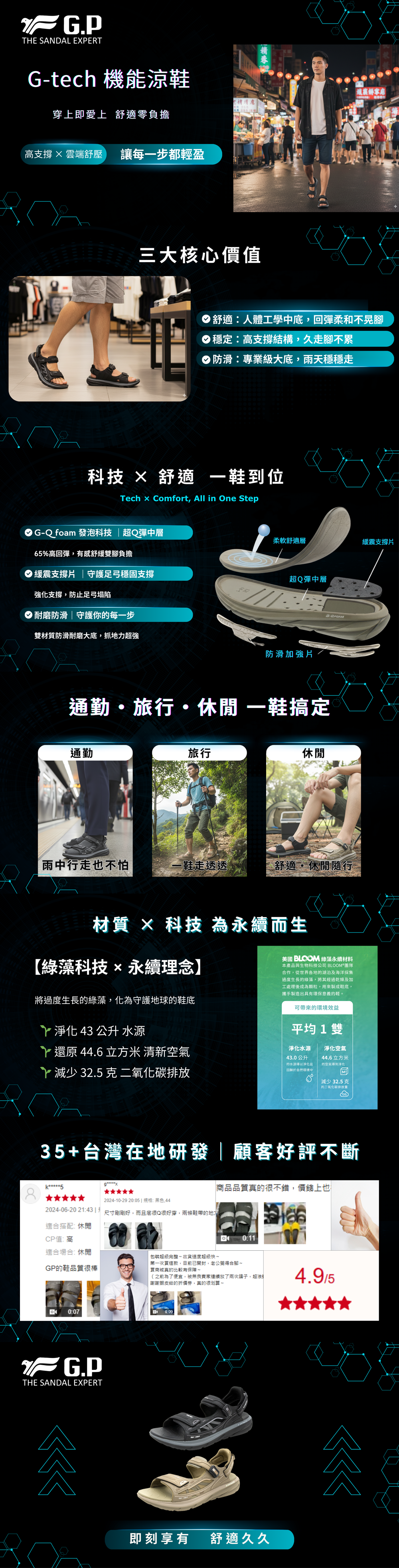 GP G5765M FURY 男款機能運動涼鞋功能介紹：搭載專利磁吸快扣與 G-Q foam 超 Q 彈緩震中底，適用於通勤與戶外穿搭
