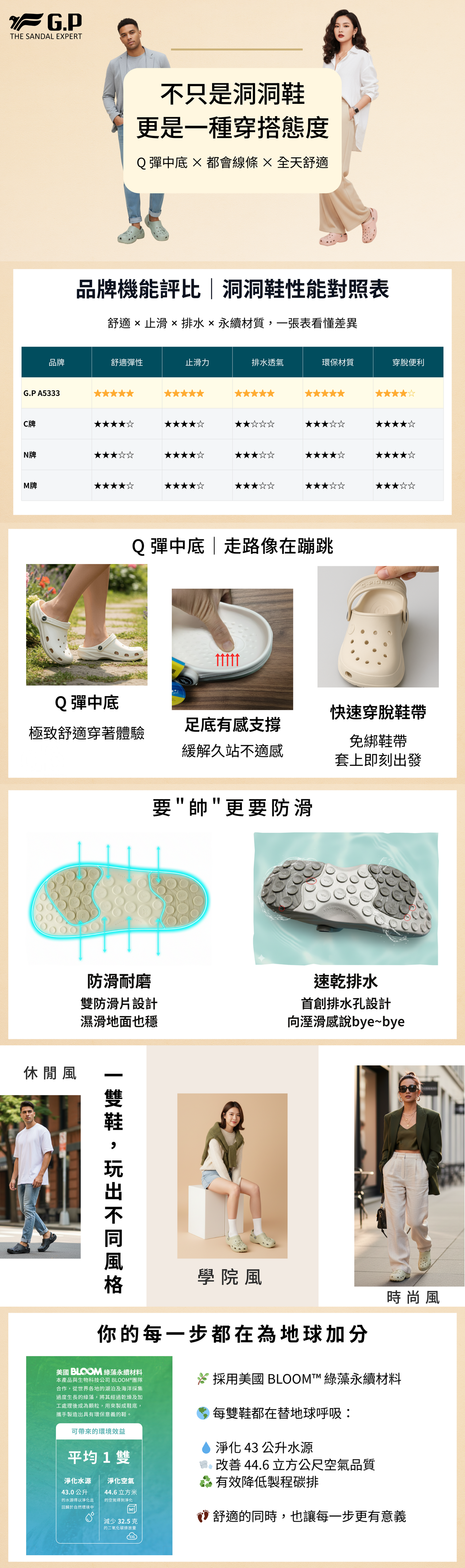 【GP】A5333 綠藻晴雨蛙特鞋全面機能與穿搭圖解