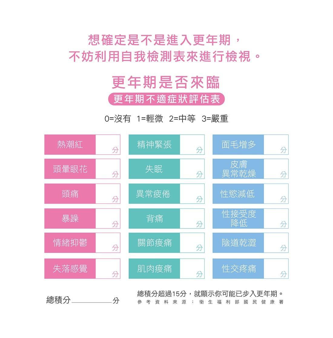 更年期不適說明