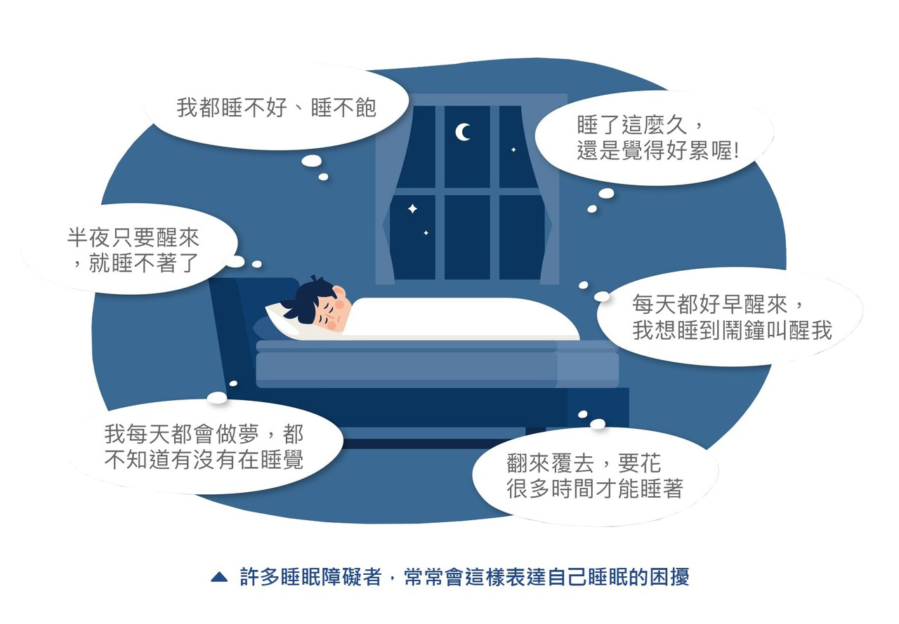 睡眠困擾表達
