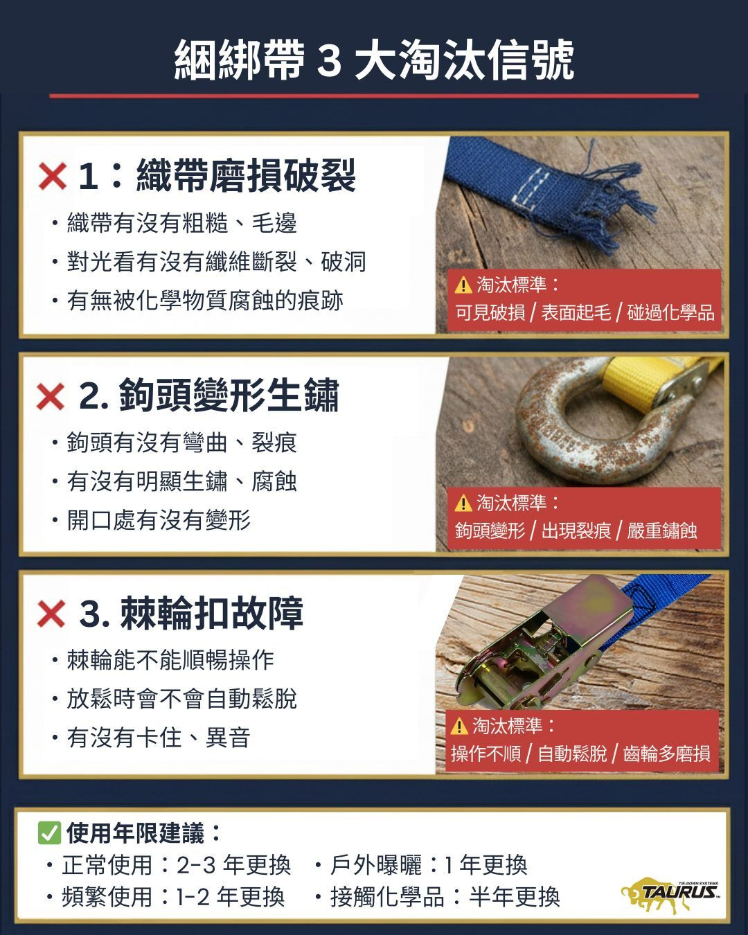 磨損嚴重的捆綁帶範例