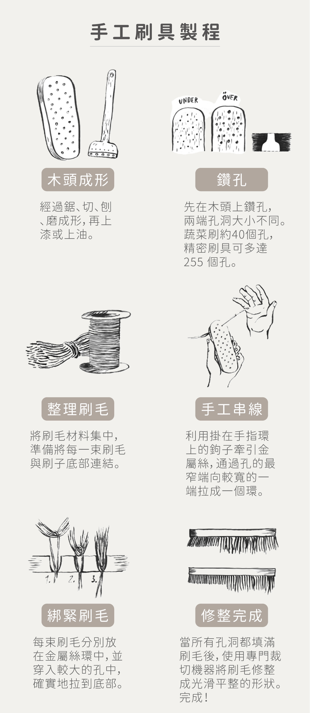Iris Hantverk 刷具製程