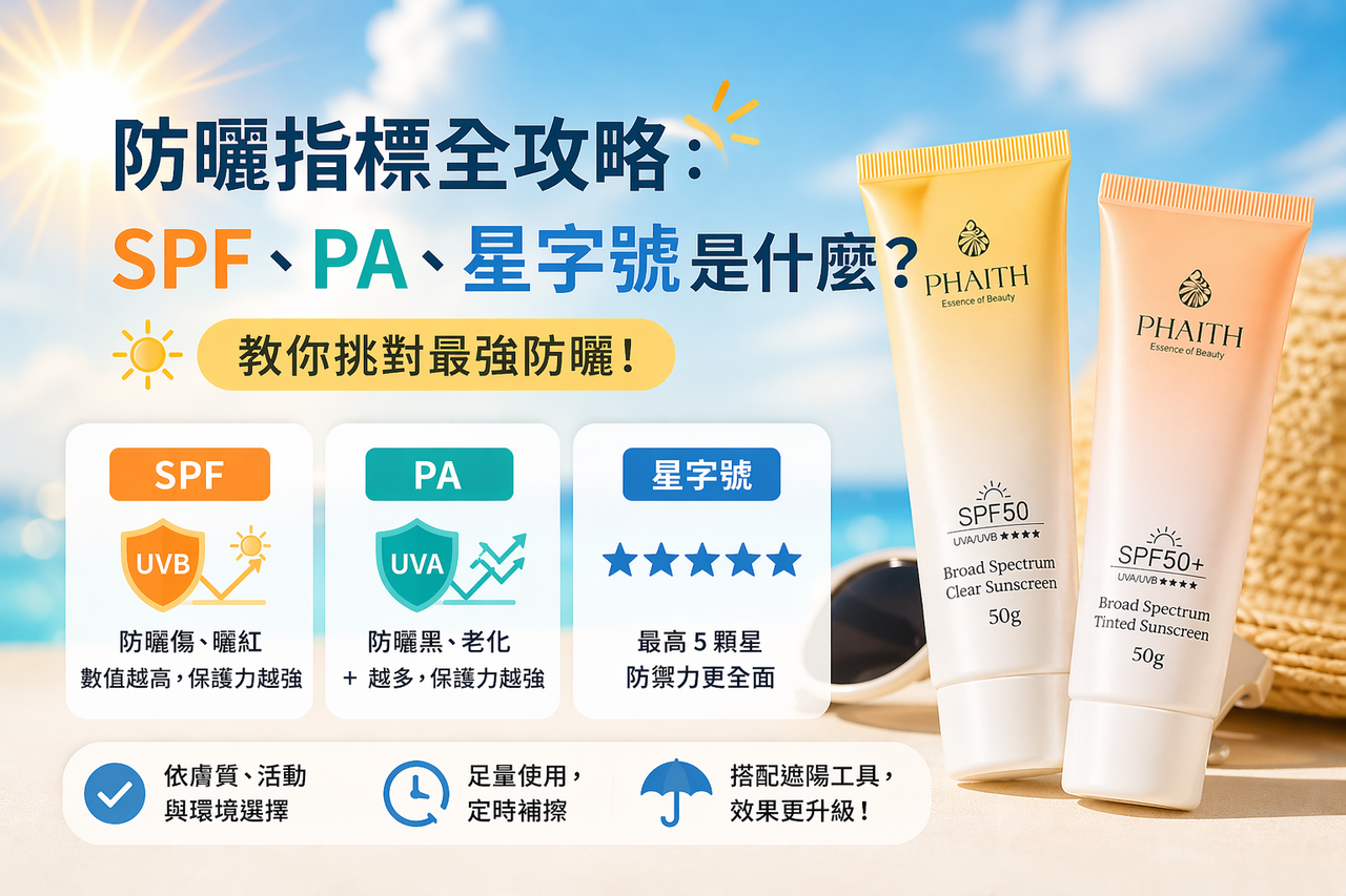 Sunscreen Indicators Cover