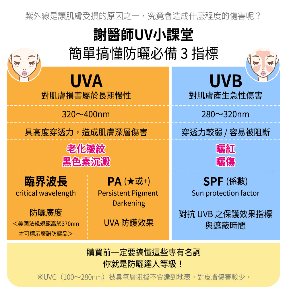 紫外線UVA、UVB