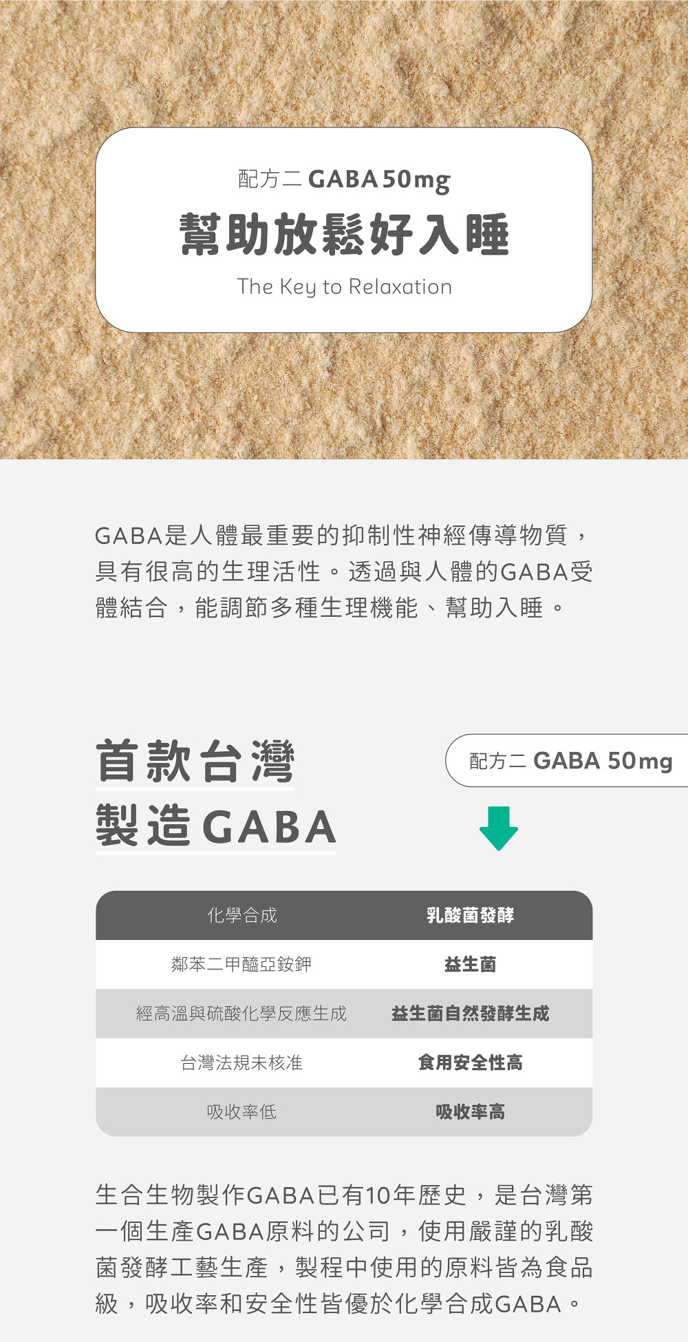 首間台灣自行生產 GABA 