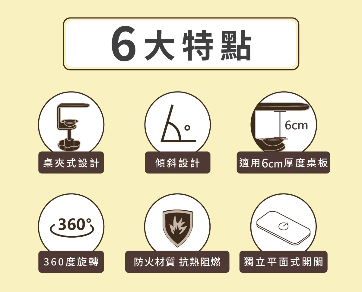 6大特點6cm桌式設計傾斜設計 適用6cm厚度桌板|360360度旋轉防火材質 抗熱阻燃獨立平面式開關