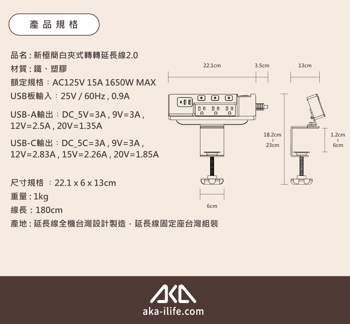 產品規格品名新極簡白夾式轉轉延長線.材質:鐵、塑膠USB 5V/60Hz, 0.9AAC125V 15A 1650W MAX:USB-ADC_5V3A, 9V3A,12V 2.5A, 20V1.35AUSB-CDC_5C3A, 9V3A,12V 2.3A, 15V2.26A, 20V=1.5A22.1cm3.5cm13cm0  8 8  6 x 13cm重量:1kg: 180cm6cm產地:延長線全機台灣設計製造,延長線固定座台灣組裝aka-ilife.com18.2cm223cm1.2cm26cm