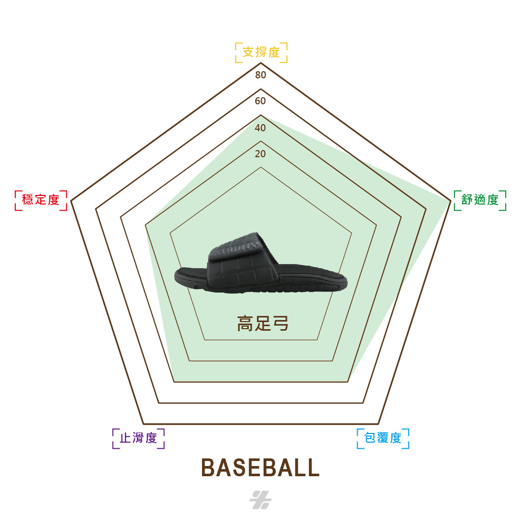 BASEBALL棒球拖鞋