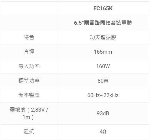 【FOCAL】EC165K  6.5吋 兩音路同軸喇叭