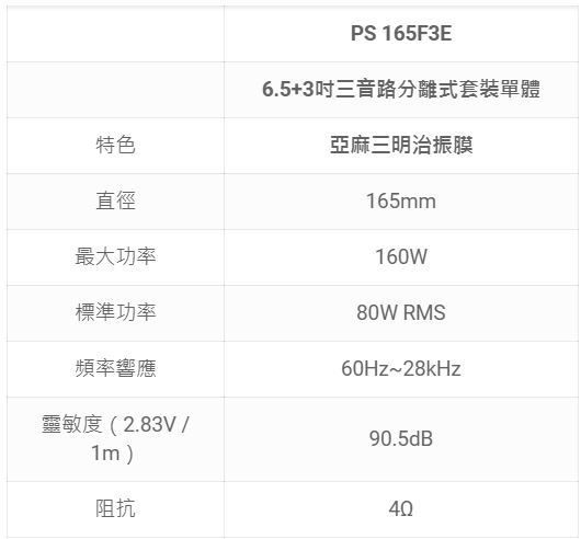 【FOCAL】 PS 165 F3E 6.5+3吋 三音路分離式套裝單體喇叭