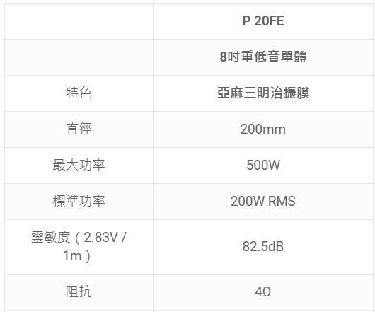 【FOCAL】 P 20 FE 8吋 超低音單體汽車喇叭