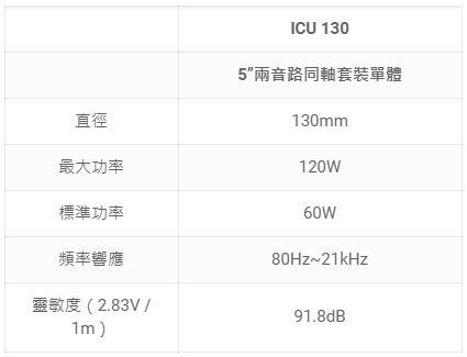 【FOCAL】 ICU 130  5吋兩音路同軸套裝單體汽車喇叭