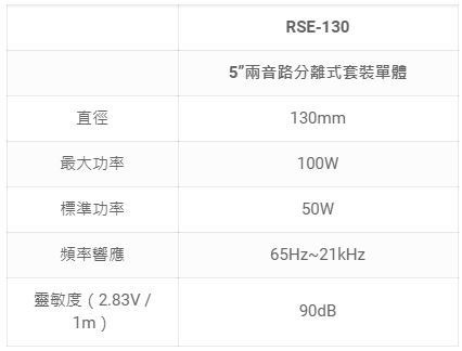 【FOCAL】 RSE-130 5吋兩音路分離式套裝單體汽車喇叭