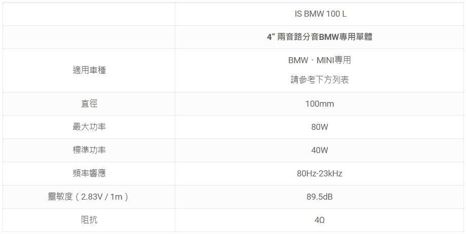 【FOCAL】IS BMW 100L  4吋兩音路BMW專用單體汽車喇叭