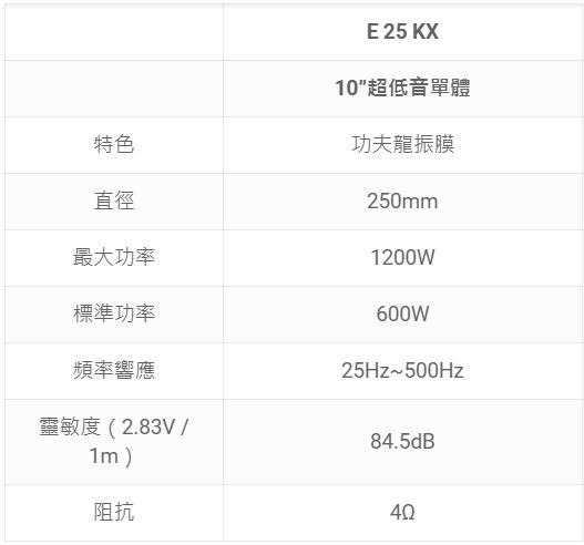 【FOCAL】 E 25 KX 10吋超低音單體喇叭