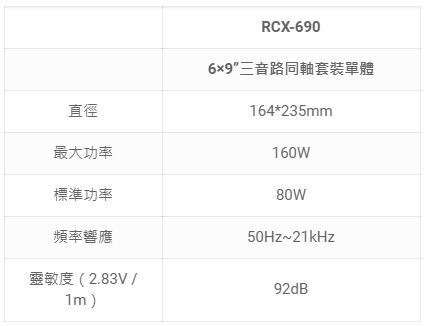 【FOCAL】 RCX-690  6x9吋 兩音路 同軸套裝單體汽車喇叭
