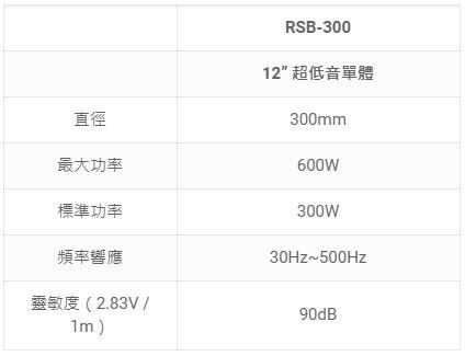 【FOCAL】 RSB-300 12吋 超低音單體汽車喇叭