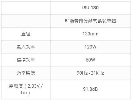【FOCAL】 ISU 130  5吋兩音路分離式套裝單體汽車喇叭