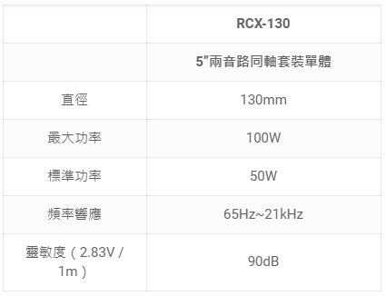 【FOCAL】 RCX-130  5吋 兩音路 同軸套裝單體汽車喇叭