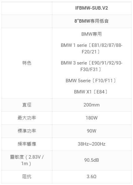 【FOCAL】IFBMW-SUB.V2  8吋BMW專用低音汽車喇叭 ( BMW、Mini車系專用 )